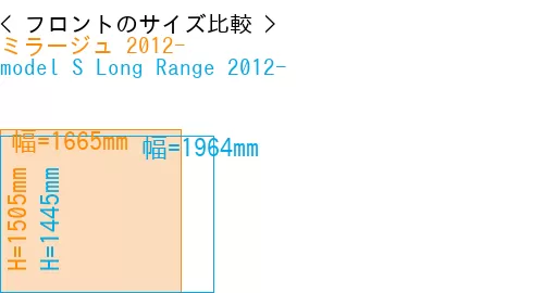 #ミラージュ 2012- + model S Long Range 2012-